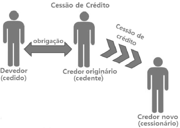 cessão