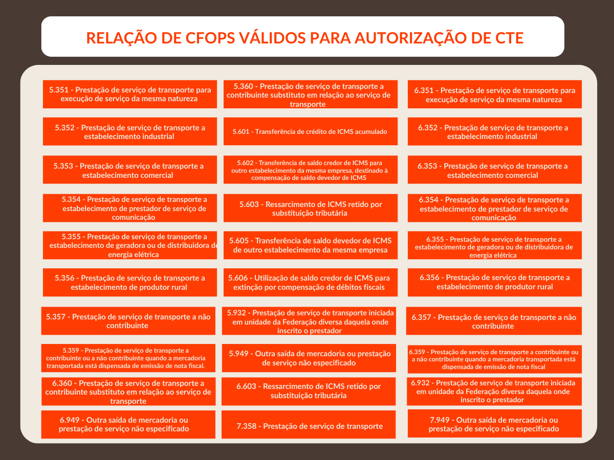 CFOP 6949 quando emitir