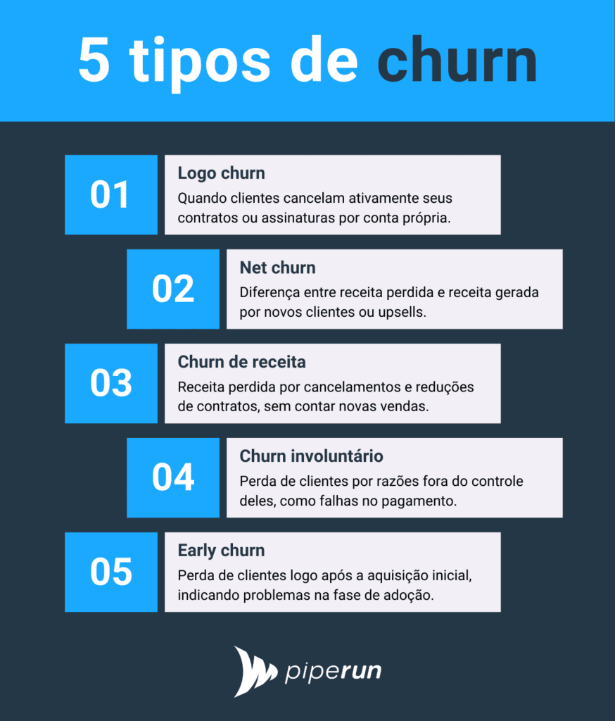 churn rate o que é