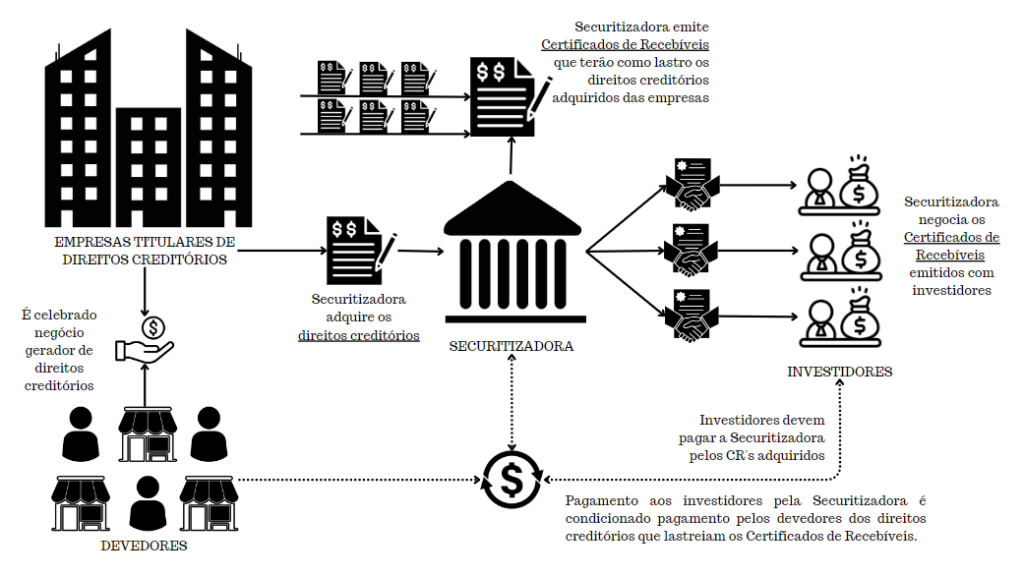 melhores investimentos securitizadora vert 2