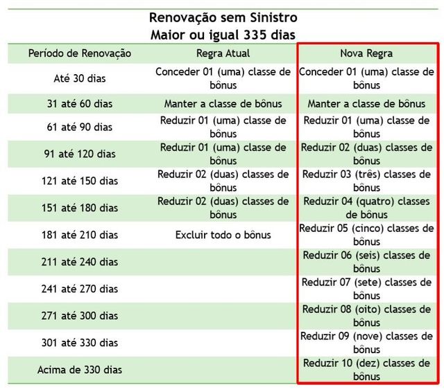 melhores dicas classe de bônus seguro