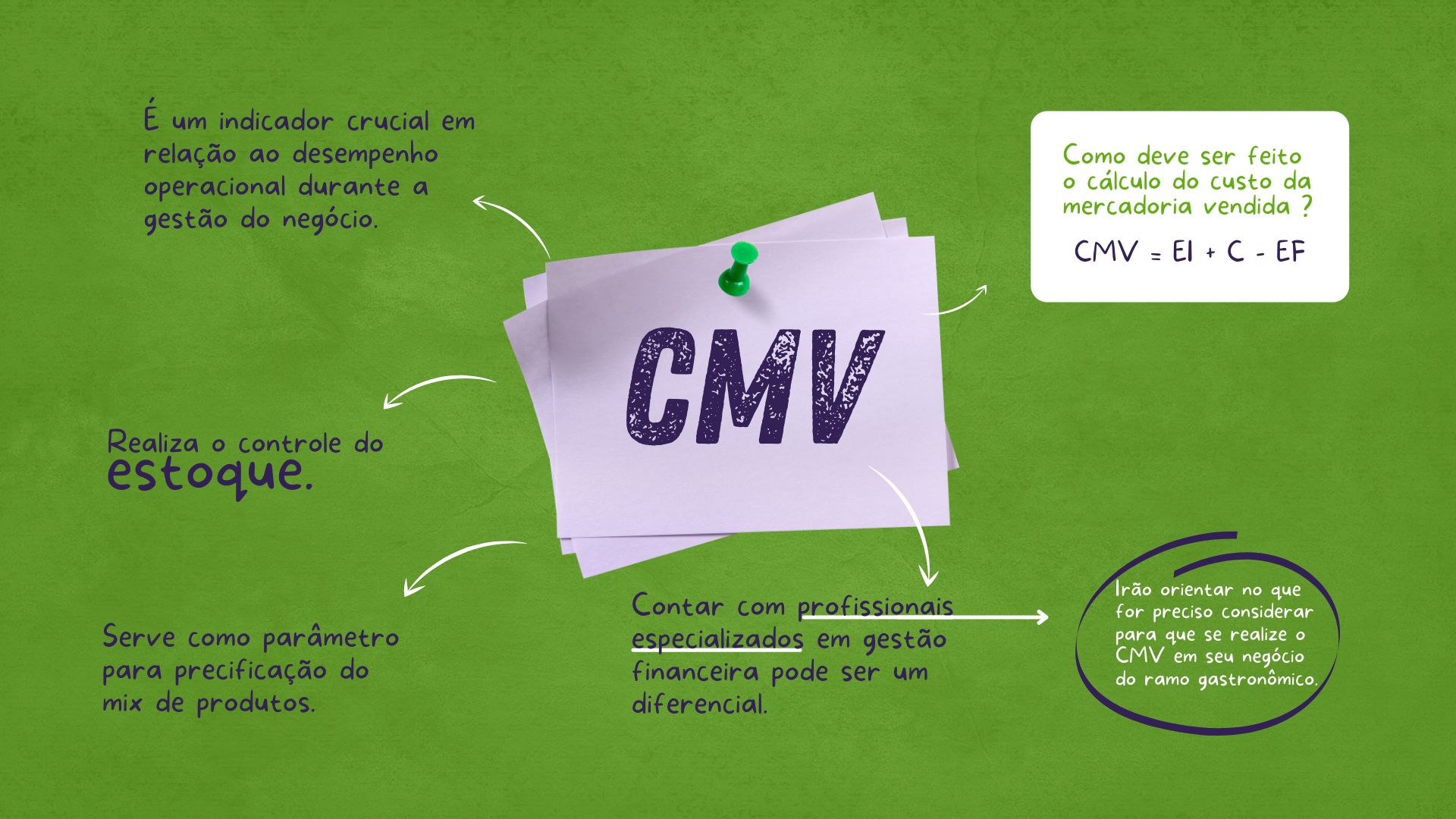 CMV restaurante