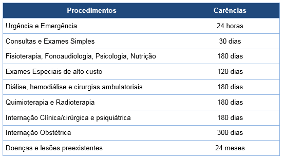 como conseguir cirurgia bariatrica pelo plano de saude