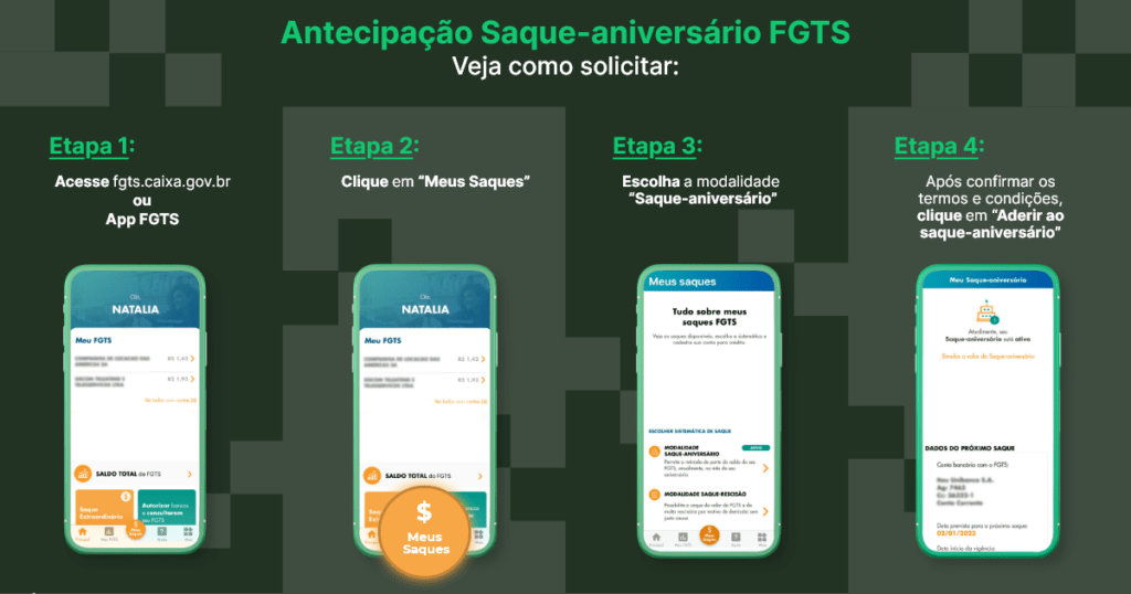 erros comuns ao antecipar saque aniversário fgts