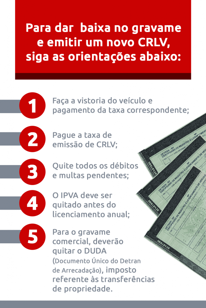 como baixar o gravame do veículo