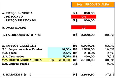 como calcular preço de venda