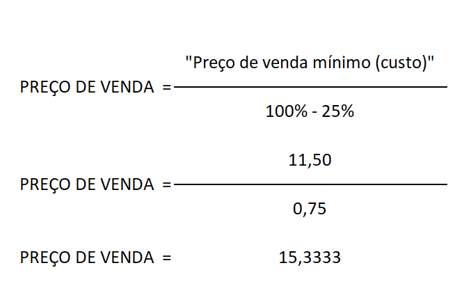 principais erros ao calcular preço de venda e como evitar prejuízo