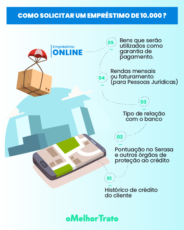 erros comuns ao solicitar empréstimo pessoal