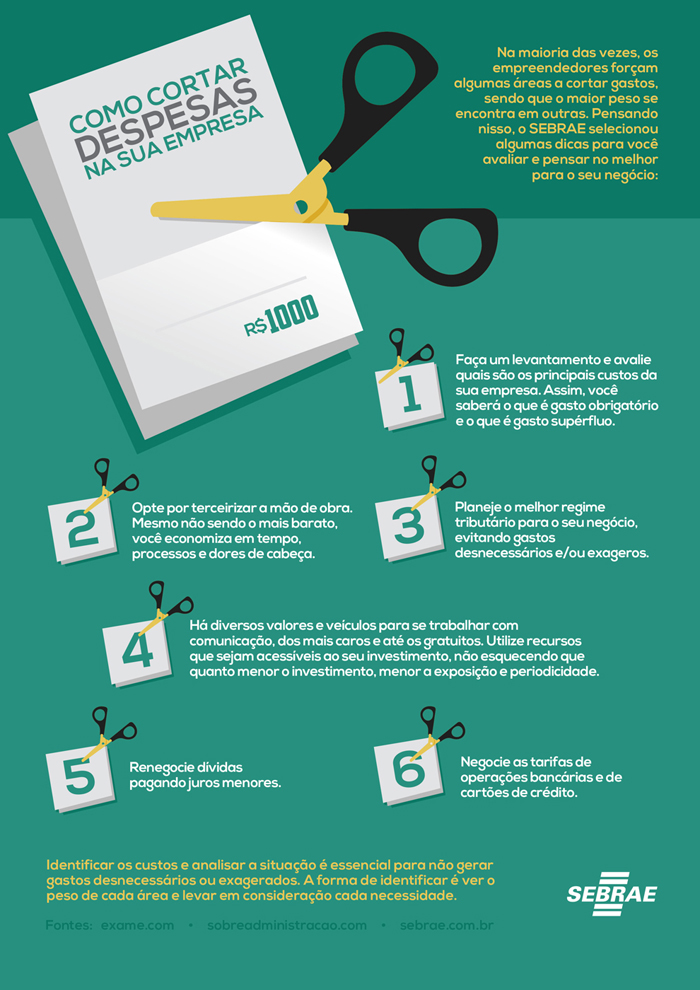 como cortar gastos