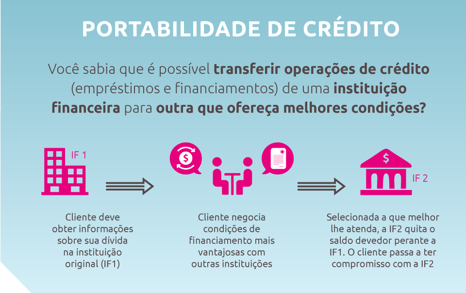 como fazer portabilidade de crédito