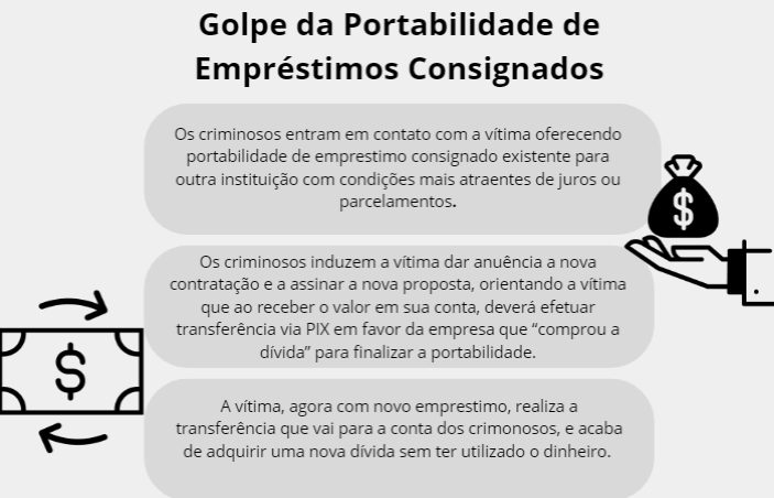 erros comuns ao fazer portabilidade de crédito e como evitar