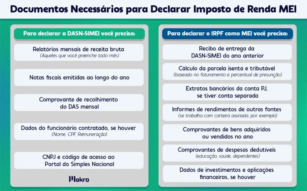 como funciona o imposto de renda para mei