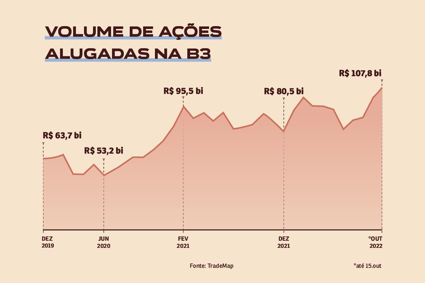 como ganhar dinheiro com a bolsa em queda