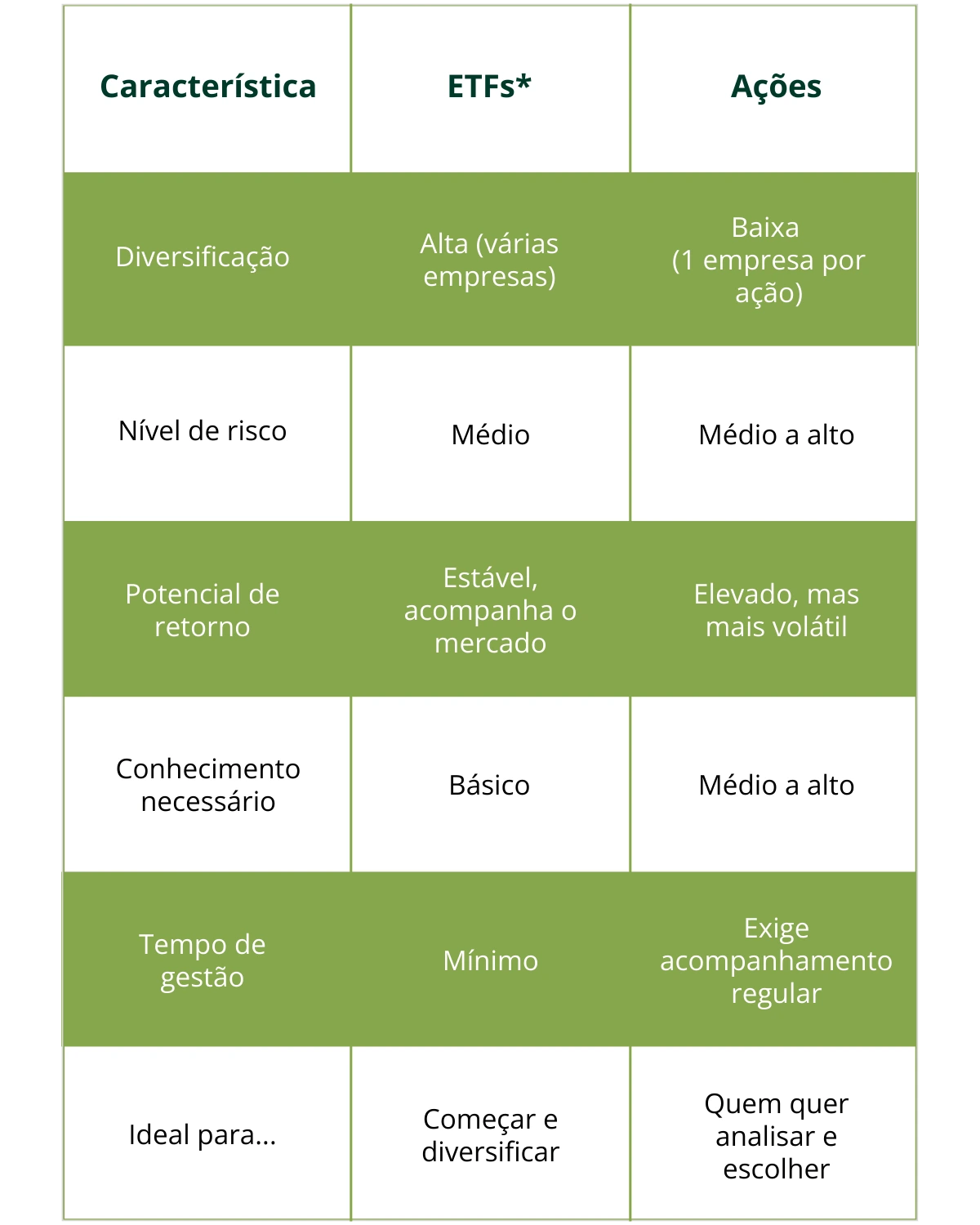 melhores etfs para iniciantes 2026