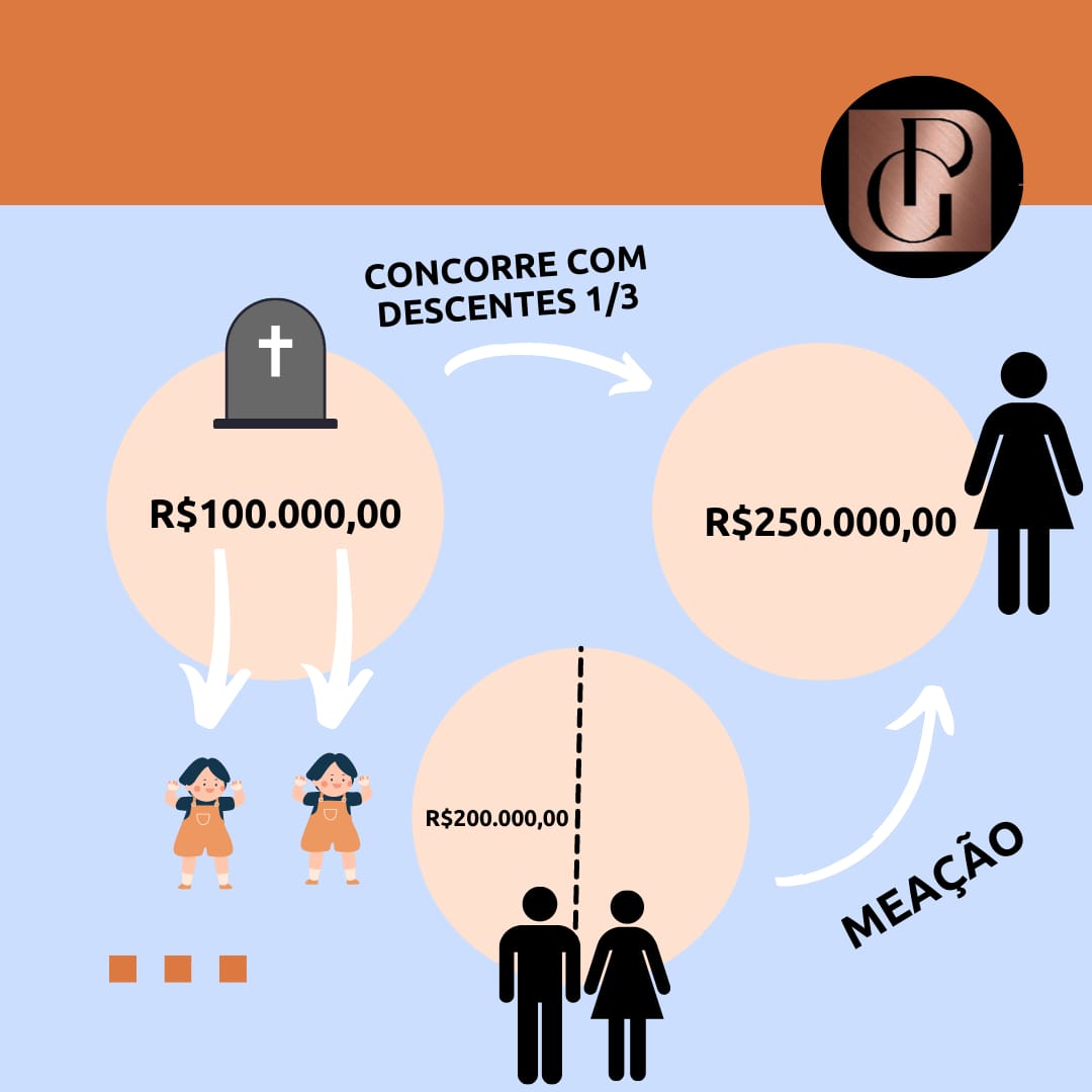 erros comuns comunhão parcial de bens