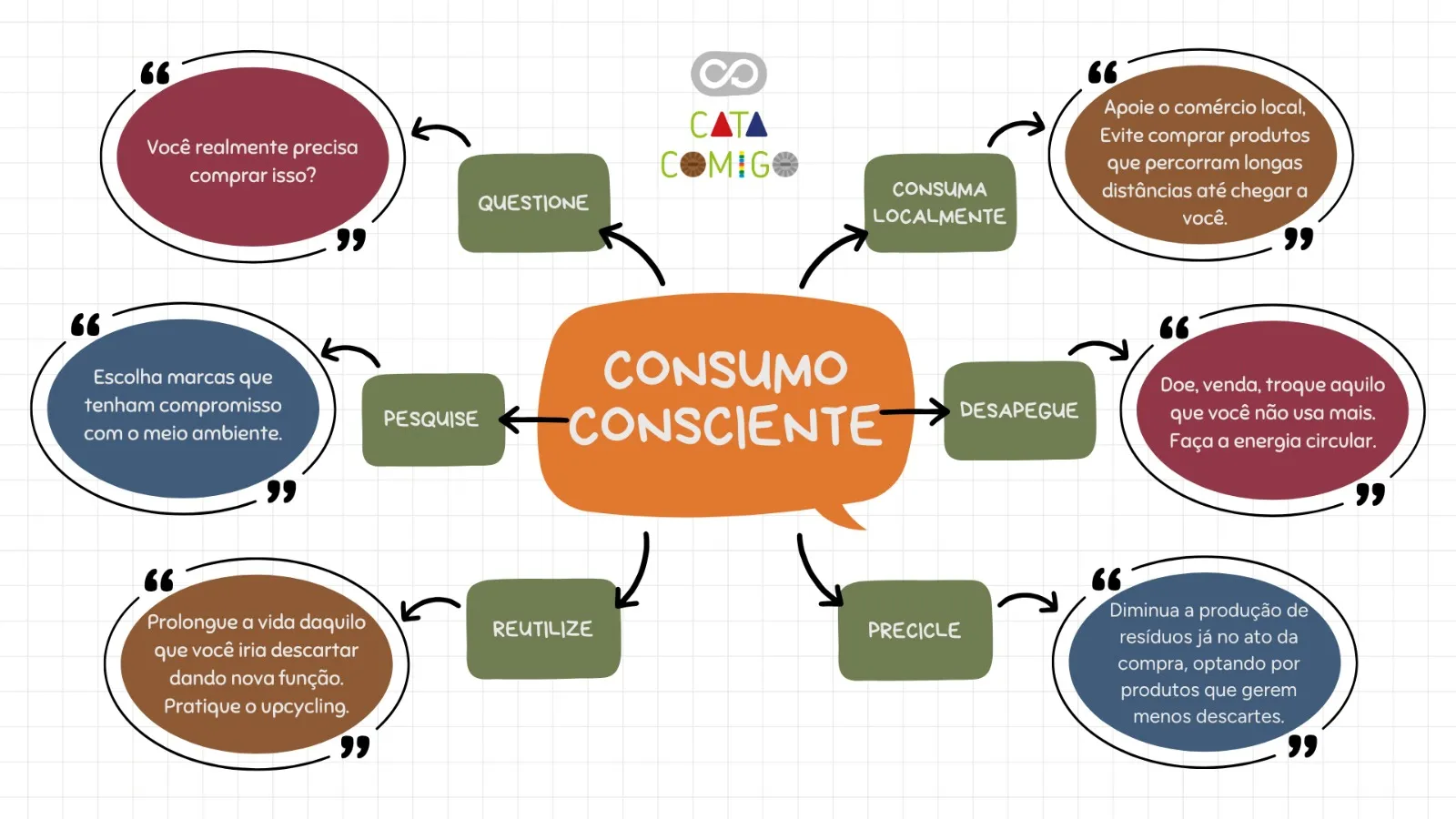 exemplos de consumo consciente para o dia a dia