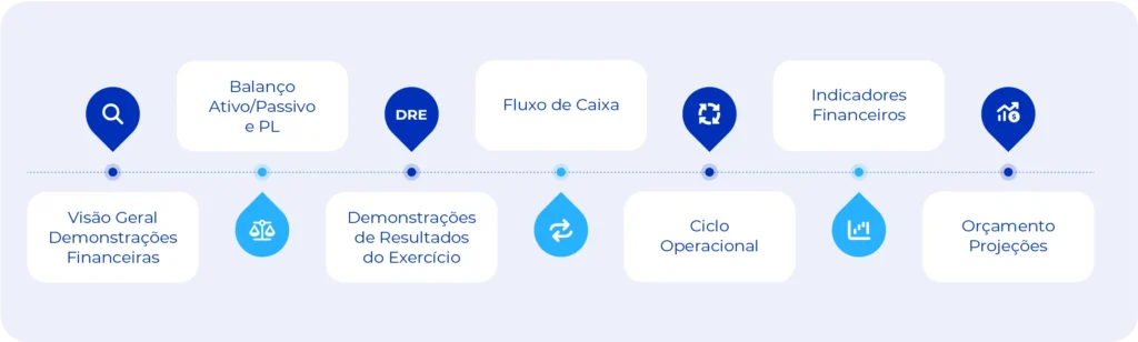 erros comuns ao abrir conta PJ Caixa