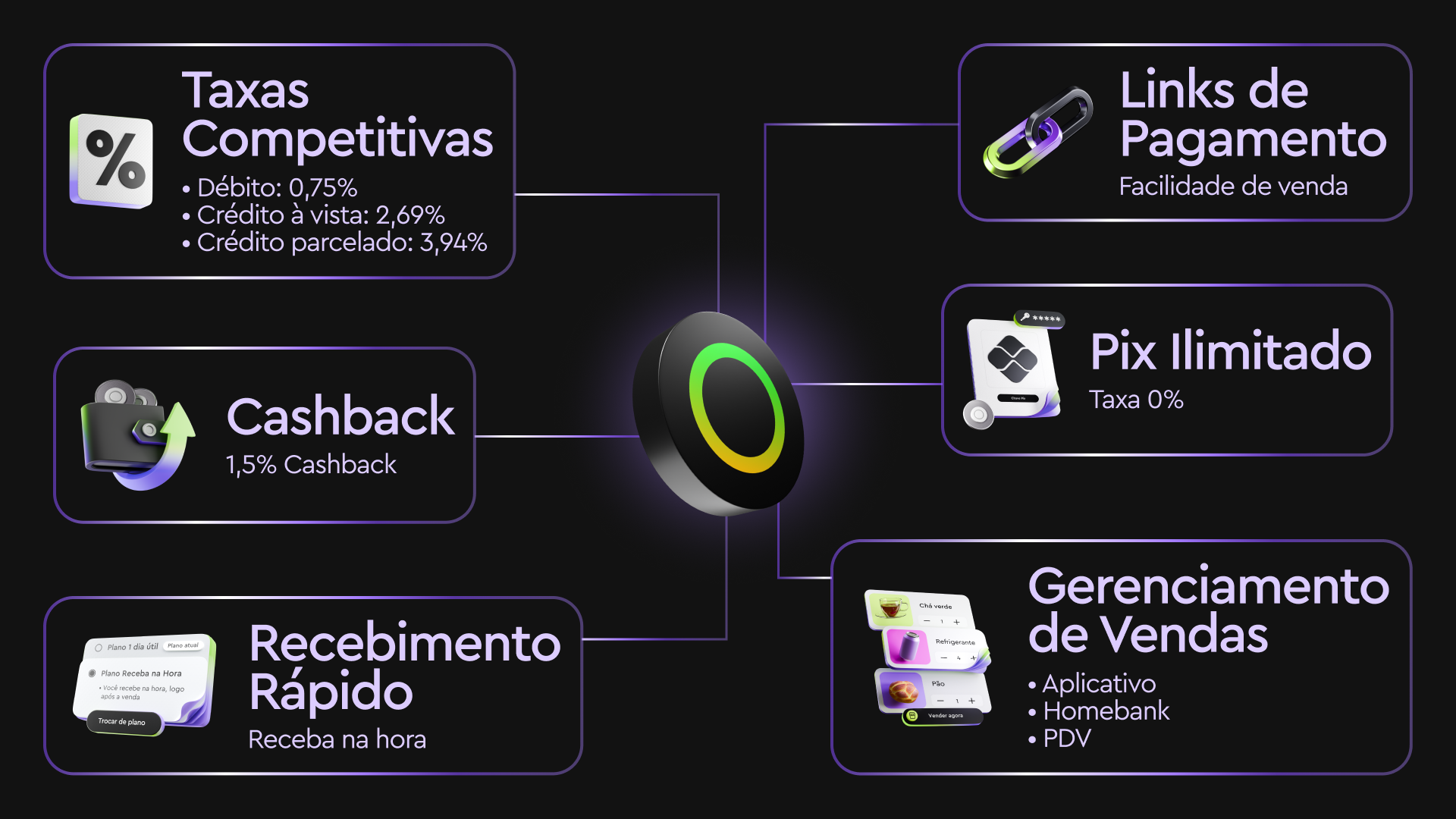 erros ao escolher conta pj gratuita