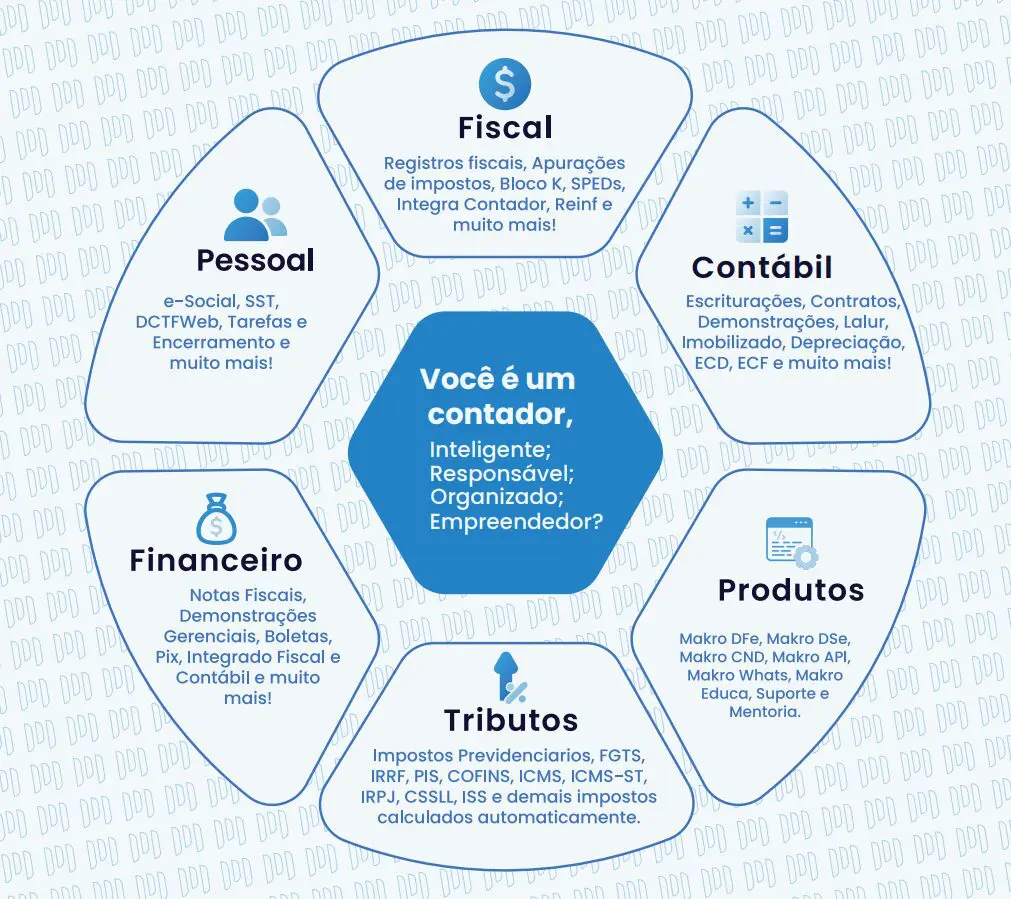 contabilidade online