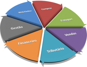 controladoria e finanças