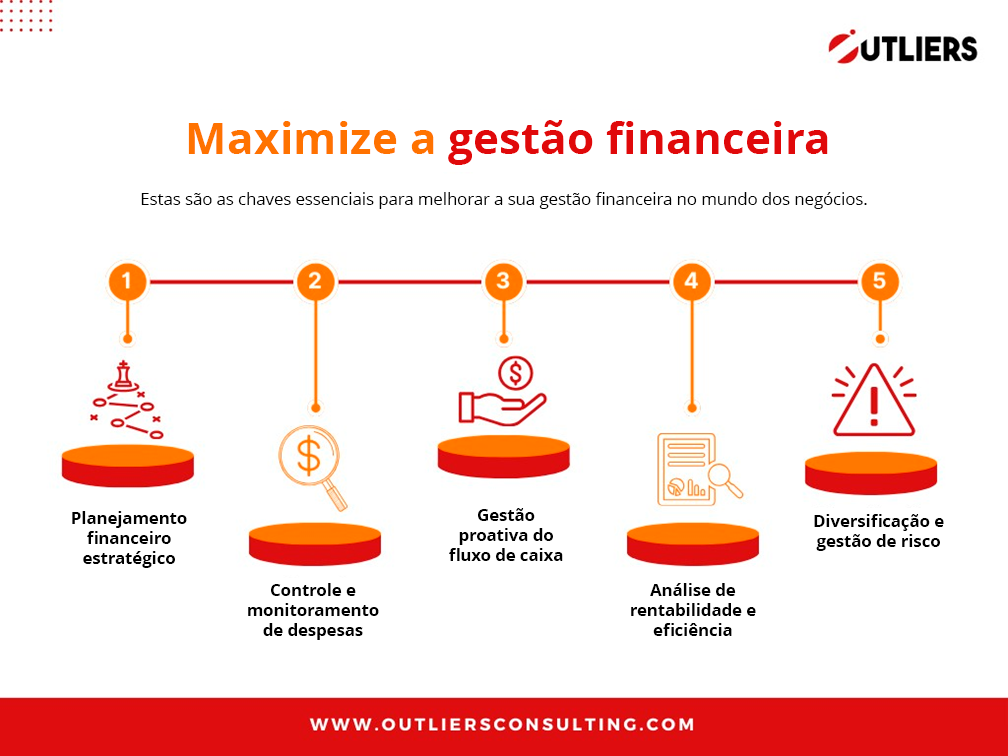 erros comuns em gestão financeira que levam à falência