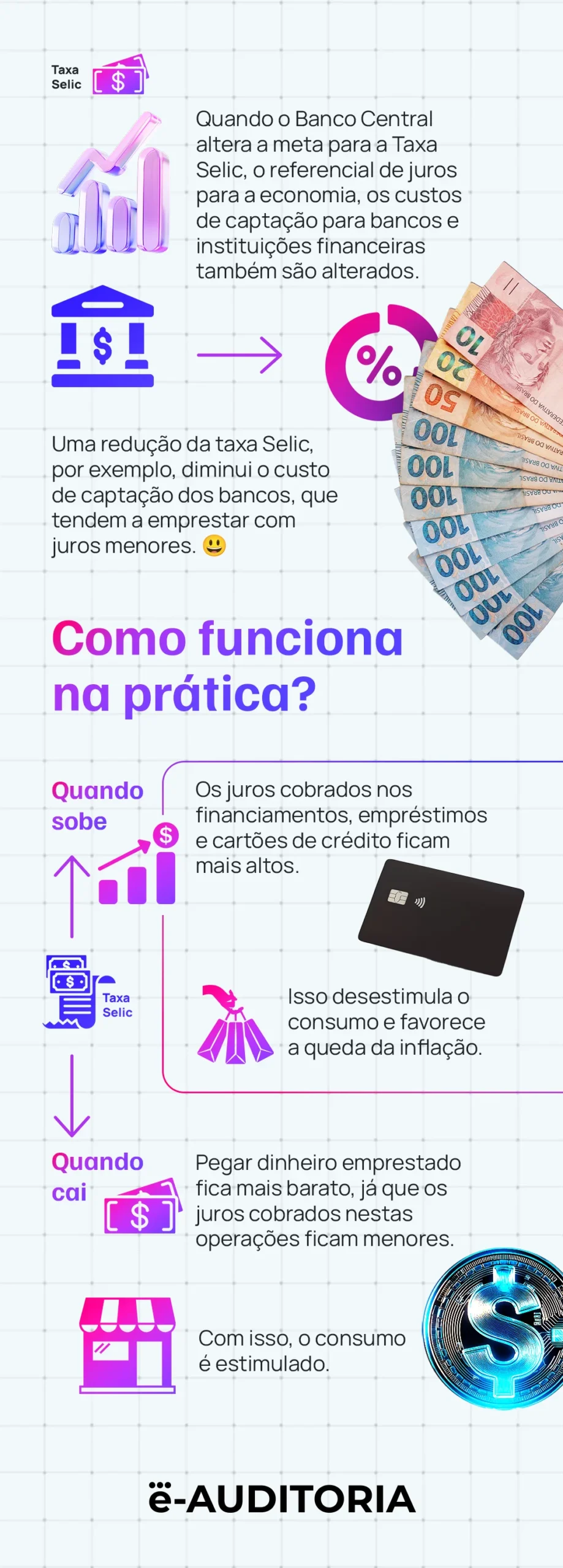 correção monetária dívidas