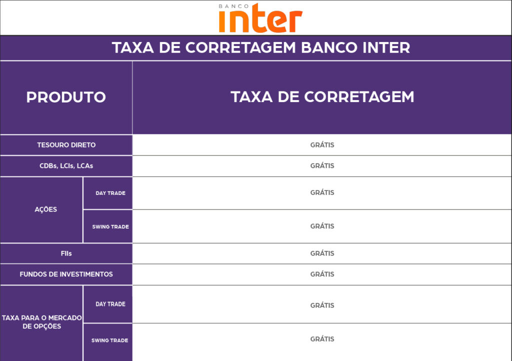 erros comuns ao investir na rico corretora