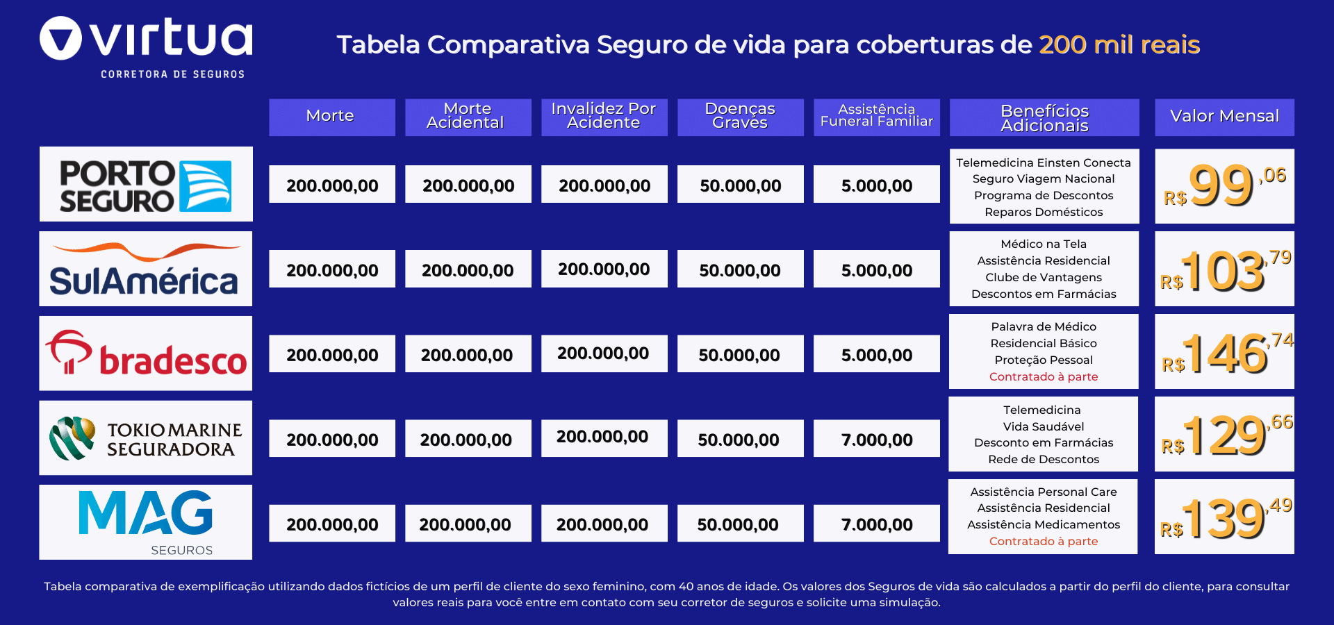 erros comuns ao cotar seguro de vida e como evitar
