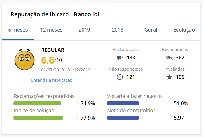 melhores formas de usar seu credito ibi digital
