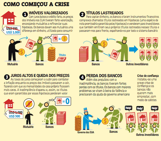 crise de 2008 subprime