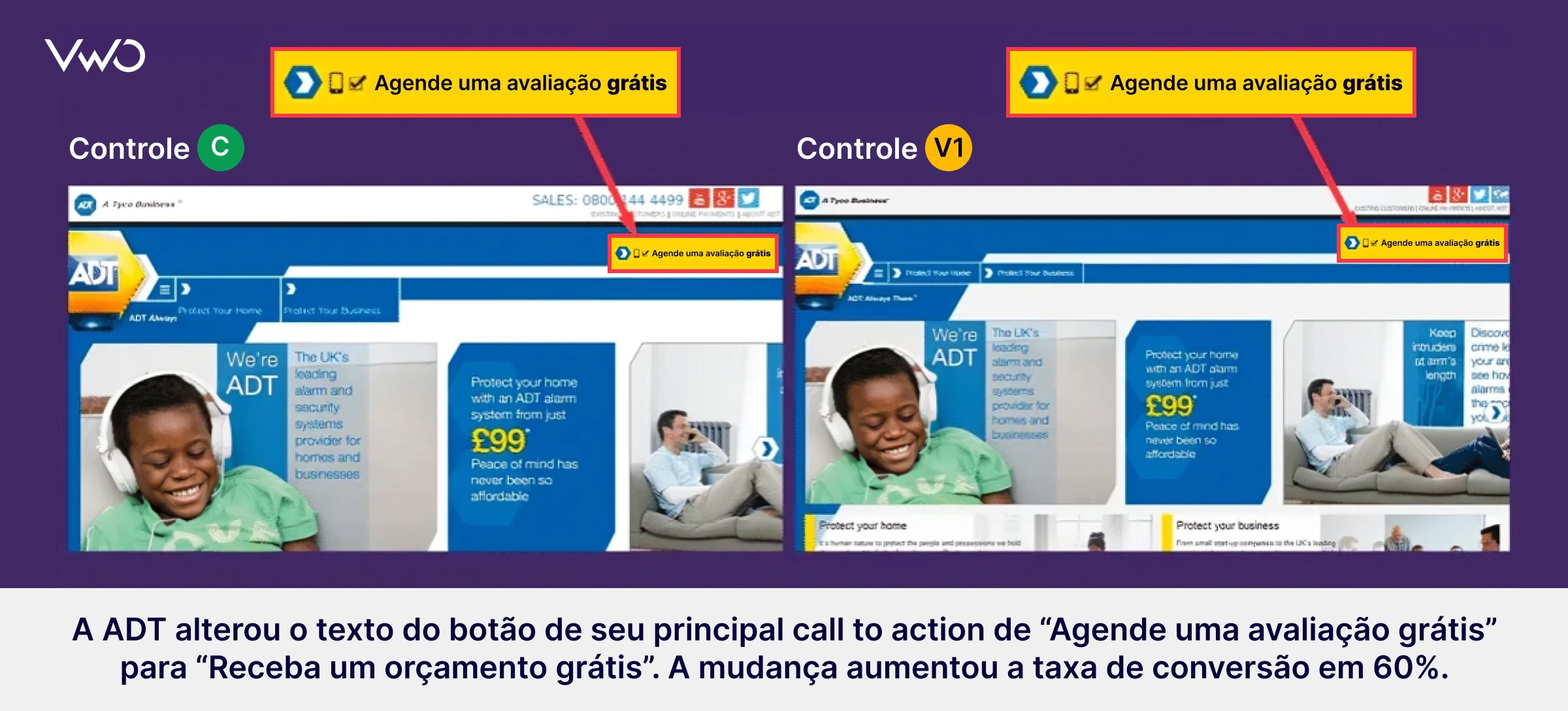 cro otimização de conversão em landing pages de finanças