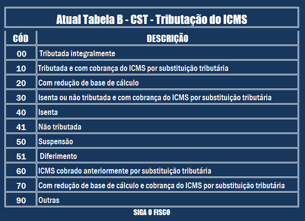cst significado