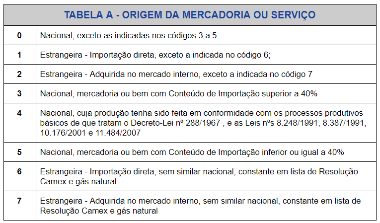o que é cst