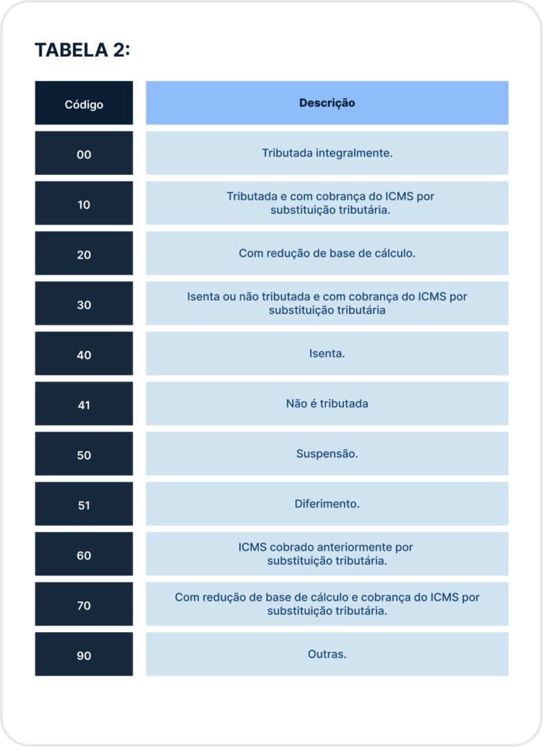 cst icms