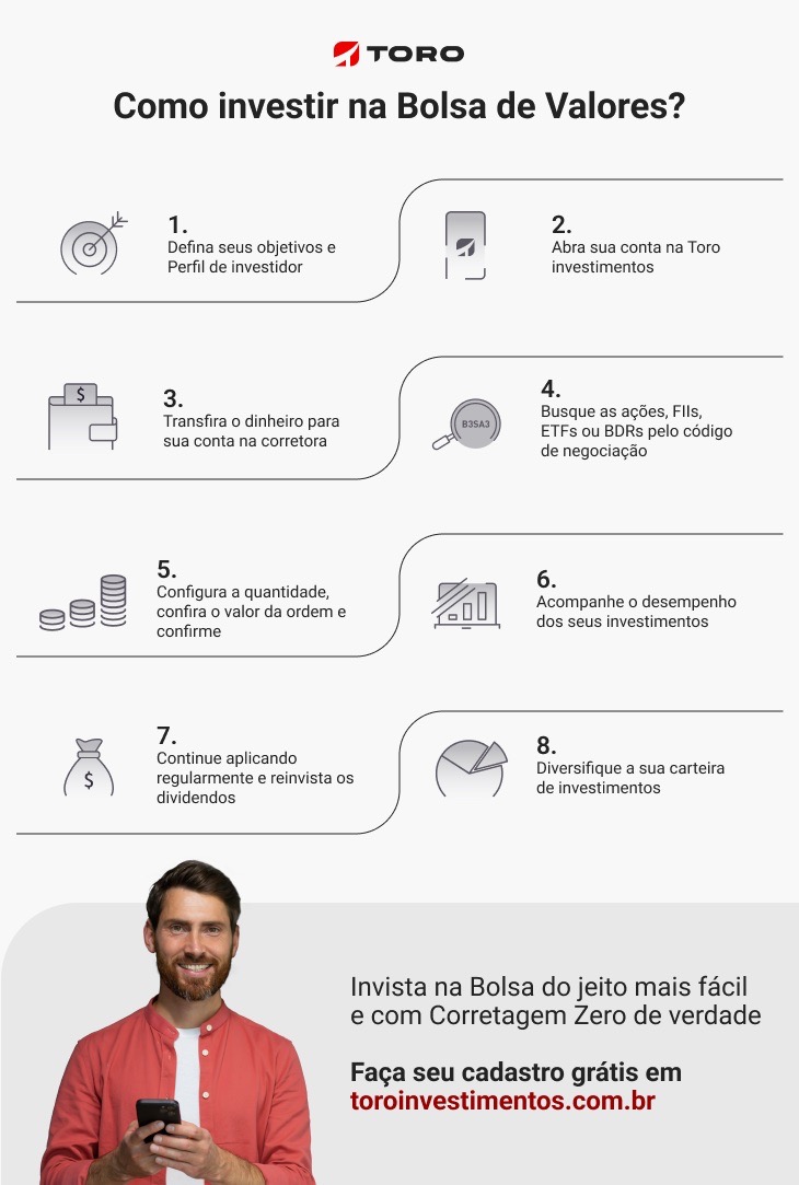 curso de bolsa de valores