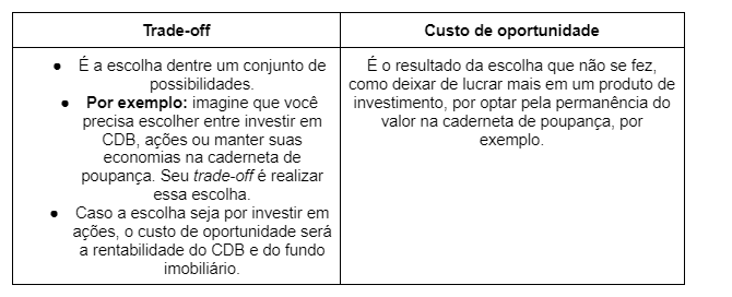 exemplos de custo de oportunidade na vida real