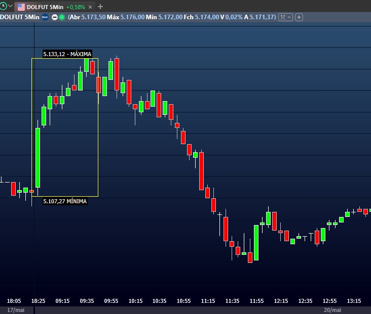 Scalping