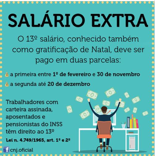 Antecipação 13º salário 2026