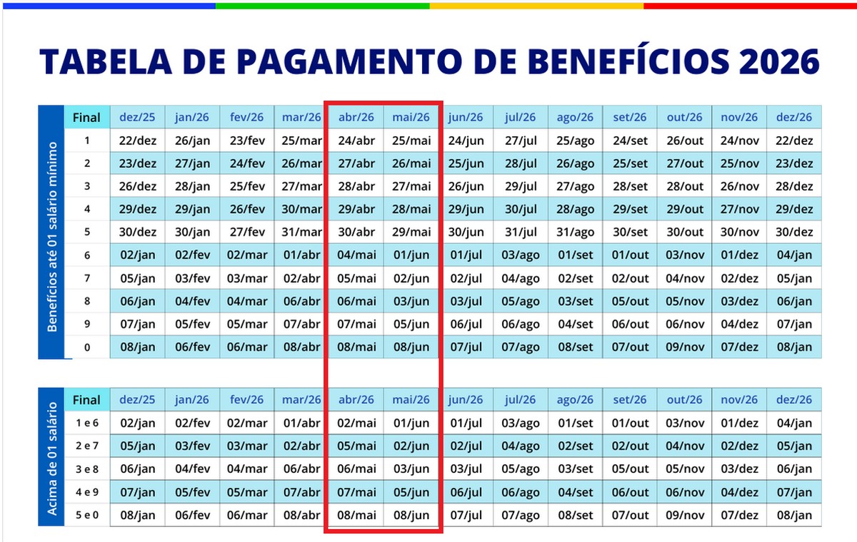 décimo terceiro aposentados INSS 2026