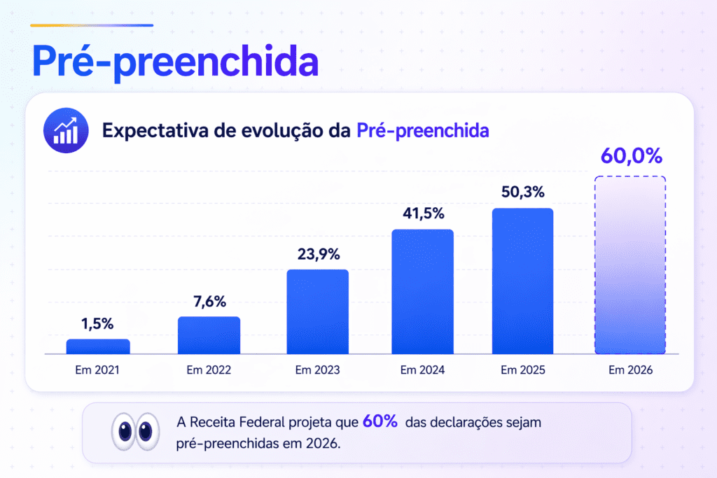 como fazer declaração pré-preenchida 2026