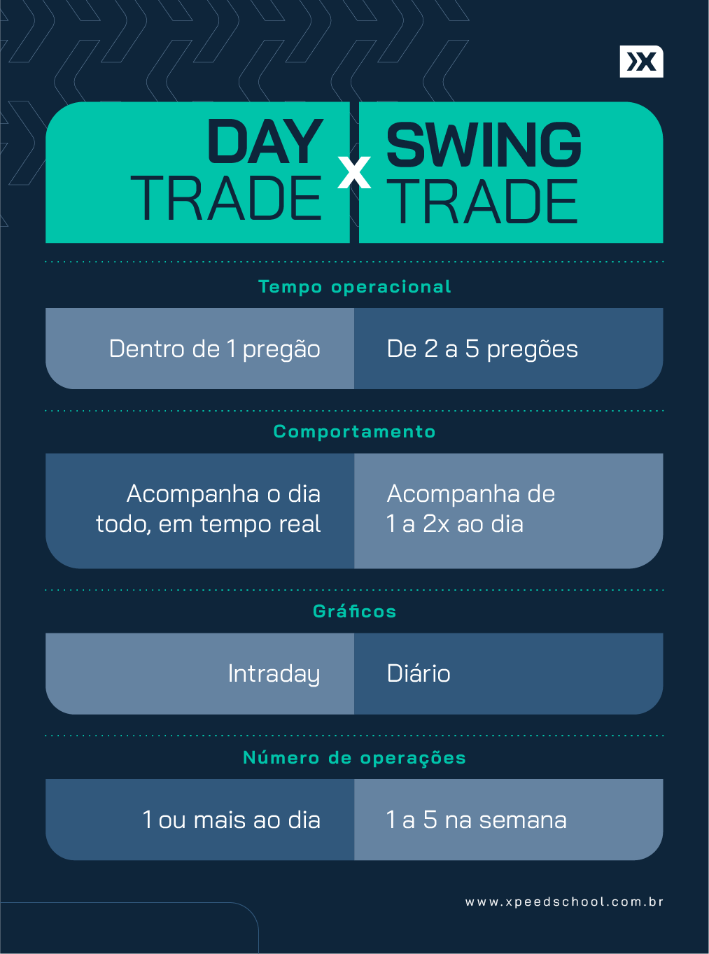 diferença entre day trade e swing trade
