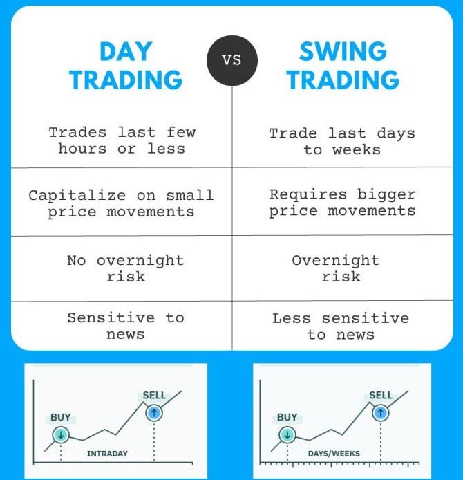 como escolher entre day trade e swing trade