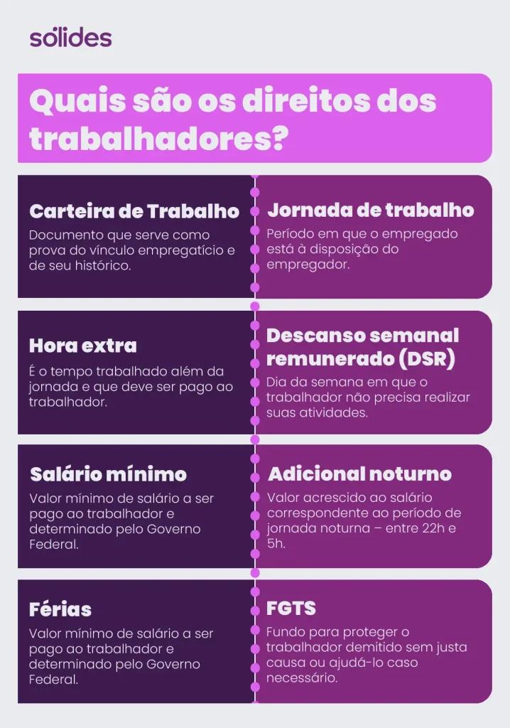 Direitos trabalhistas financeiros