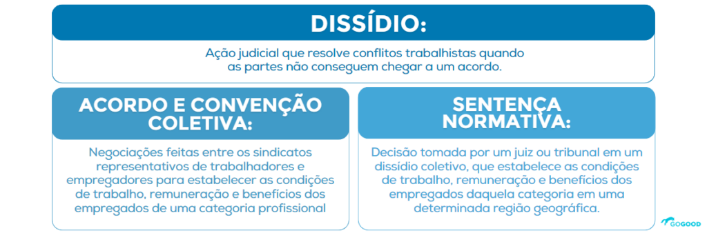 o que é dissídio