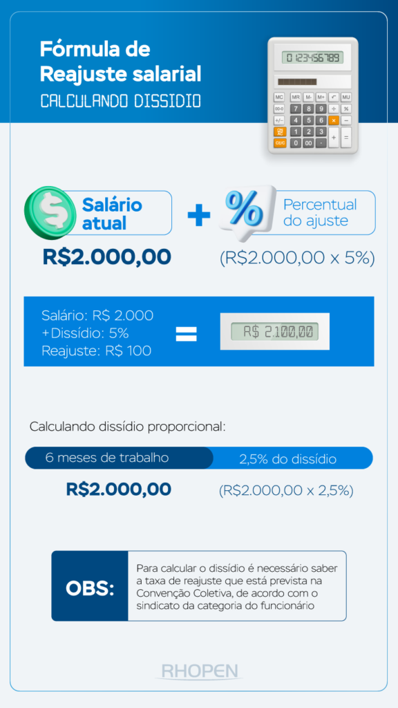 dissídio coletivo