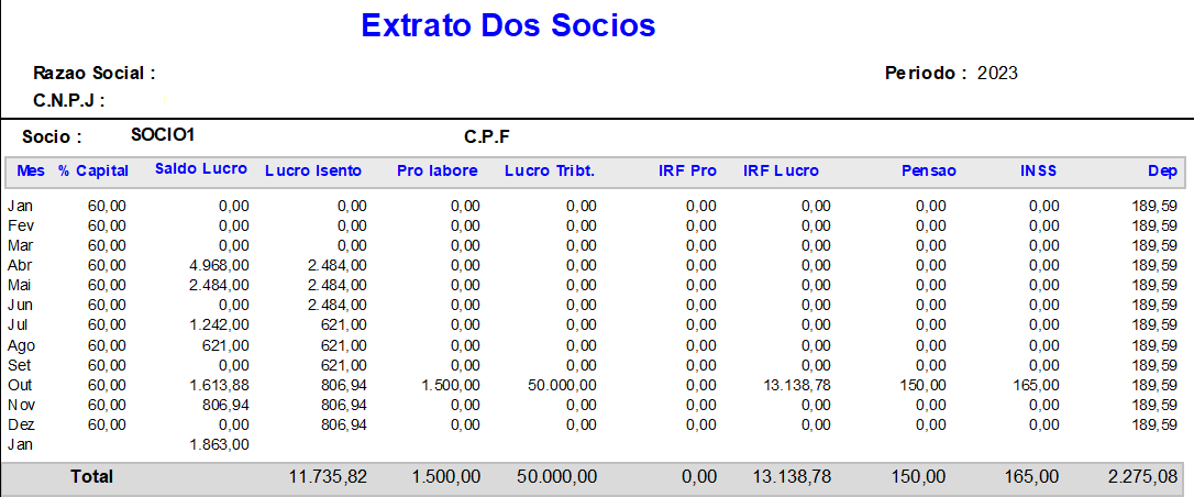 erros comuns na distribuição de lucros pj e como evitar multas