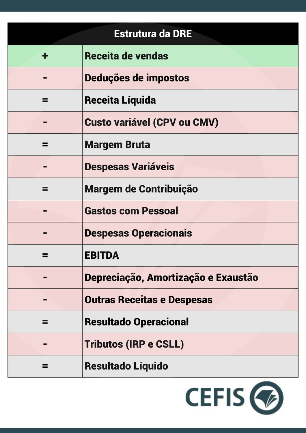 o que é dre