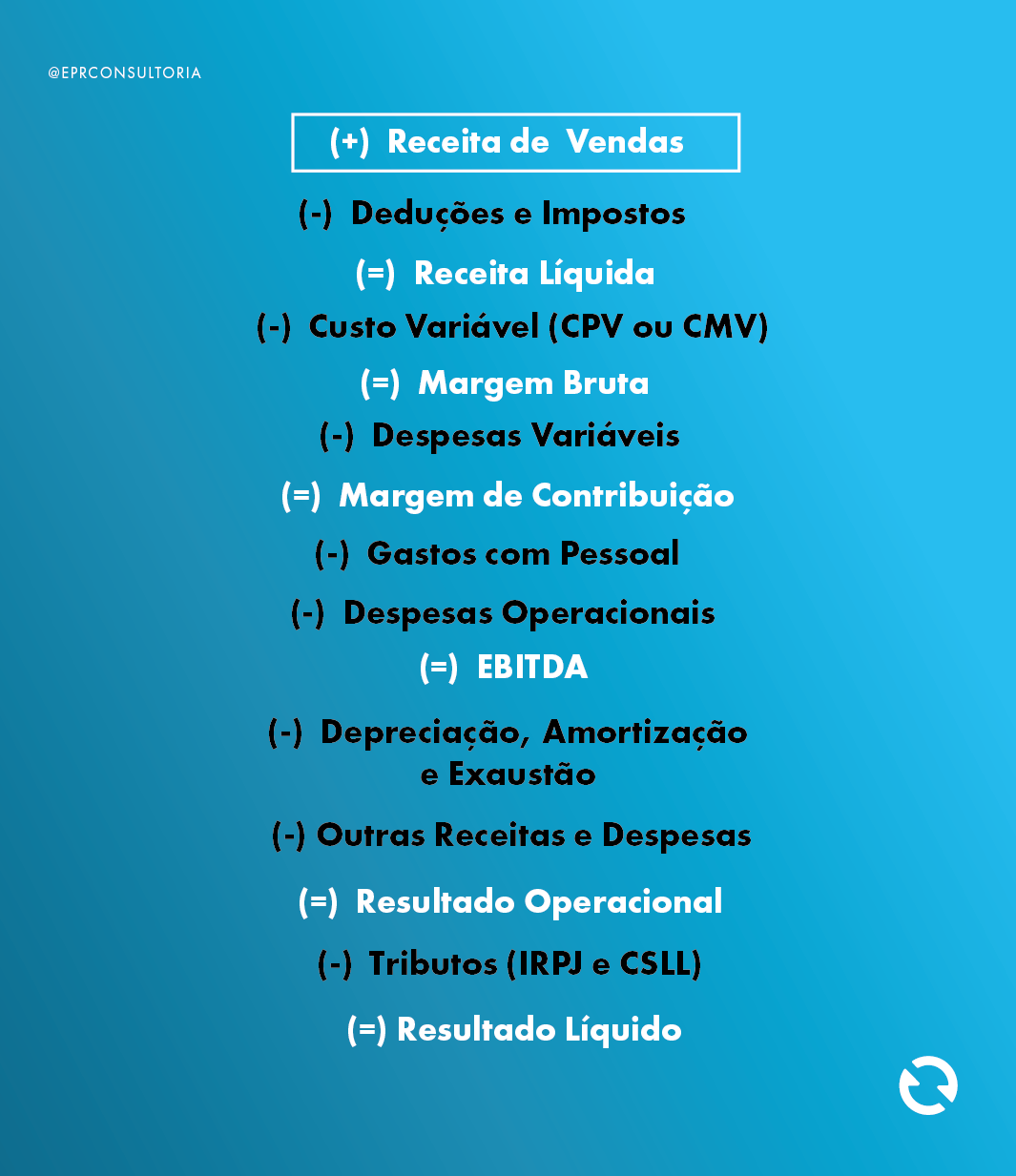 para que serve dre