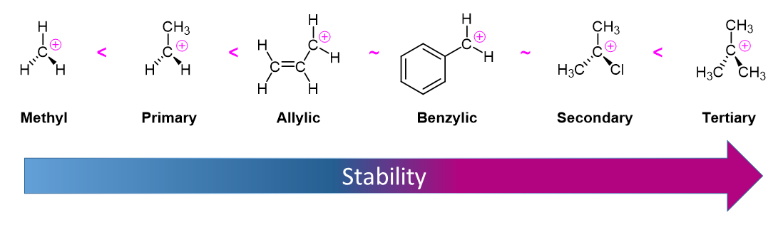 riscos de investir em debentures verdes