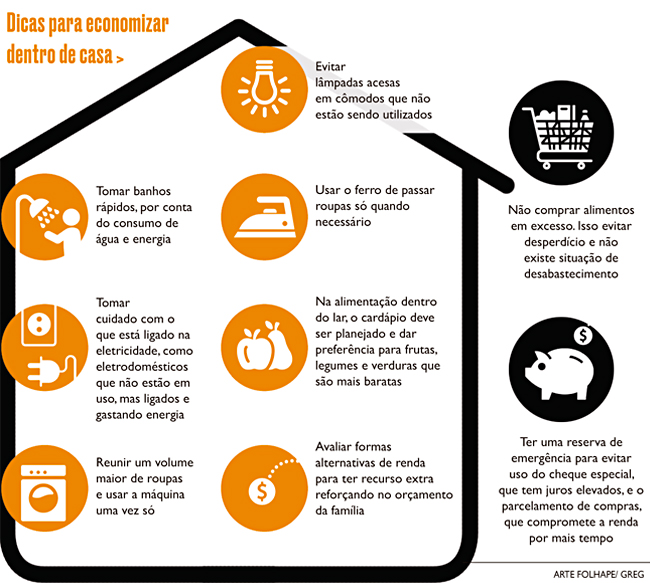 dicas de economia doméstica para iniciantes